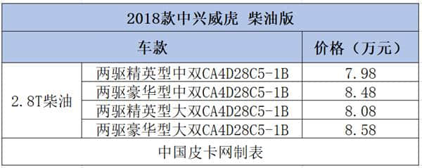 12个品牌58款细分车型 8-10万柴油皮卡大汇总