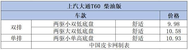 12个品牌58款细分车型 8-10万柴油皮卡大汇总