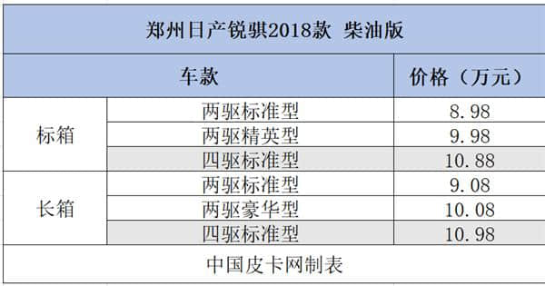 12个品牌58款细分车型 8-10万柴油皮卡大汇总