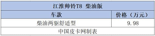 12个品牌58款细分车型 8-10万柴油皮卡大汇总