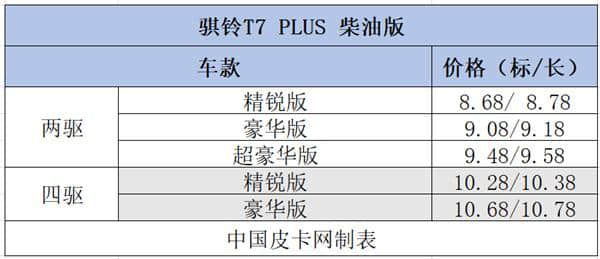 12个品牌58款细分车型 8-10万柴油皮卡大汇总