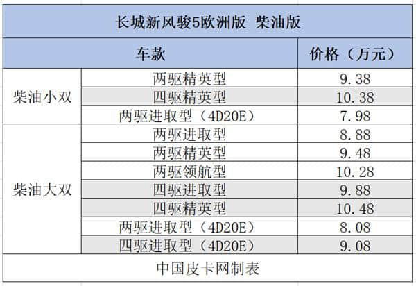 12个品牌58款细分车型 8-10万柴油皮卡大汇总