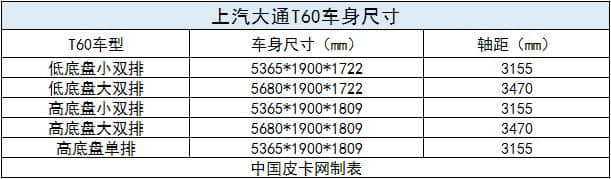 12个品牌58款细分车型 8-10万柴油皮卡大汇总