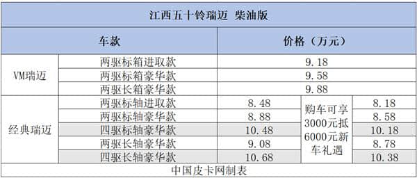 12个品牌58款细分车型 8-10万柴油皮卡大汇总