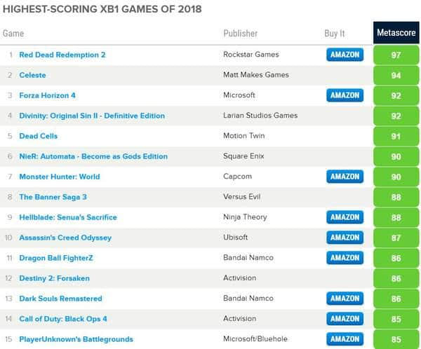 只看评分论高低！Metacritic网站评“2018年最佳游戏”