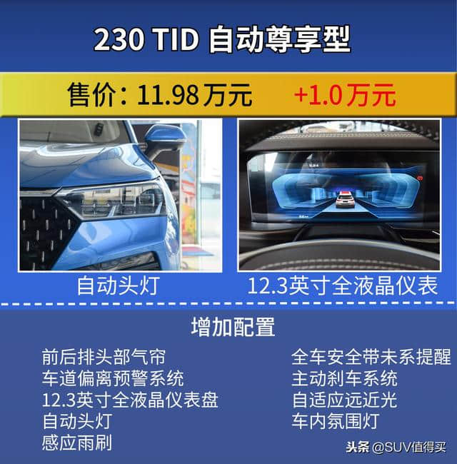 10万家用SUV：一汽奔腾T77购车手册，推荐手动/自动豪华型