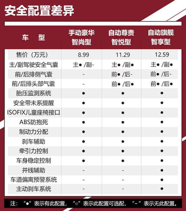 11.29万买到丰富配置 一汽奔腾SENIA R9购车手册