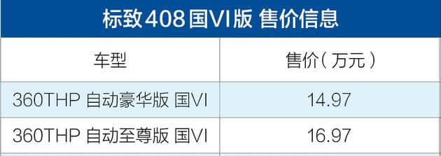 东风标致408国VI车型正式上市 售价14.97-16.97万元