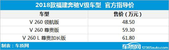 新款福建奔驰V级上市 售48.50-61.80万元