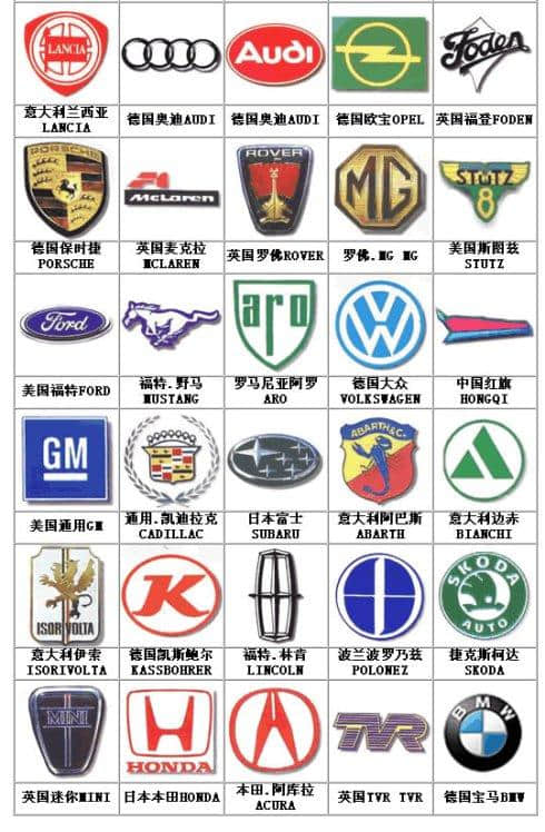 世界最全汽车的标志你认识多少？