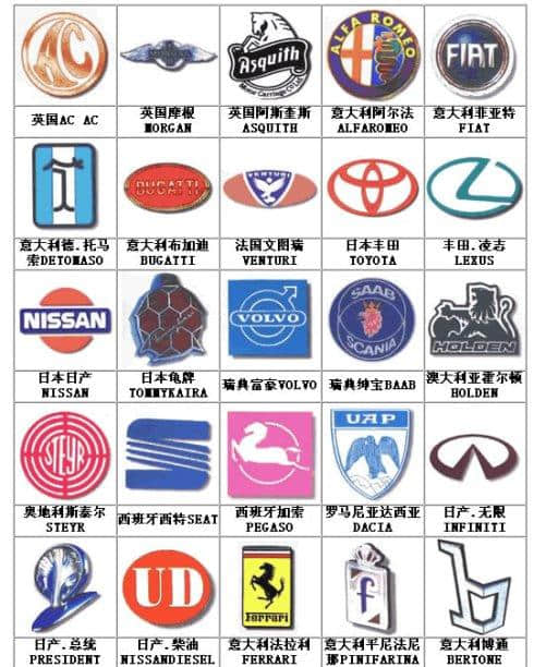 世界最全汽车的标志你认识多少？