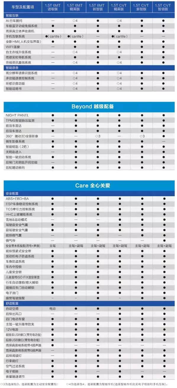 要么智能要么便捷，绅宝智行推荐9.99万元车型