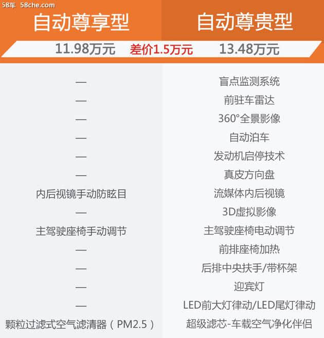 一汽奔腾T77购车手册 推荐自动尊享型