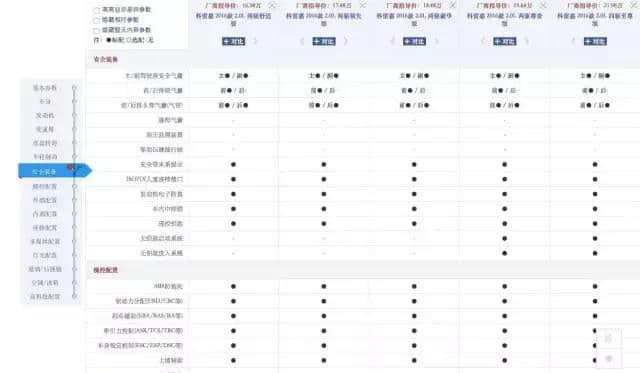 科雷嘉第一，福迪仅3星，C-NCAP预示全系标配将成趋势？