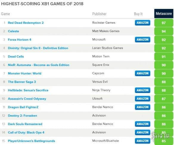 从评分出发！Metacritic站评“2018年最佳游戏”