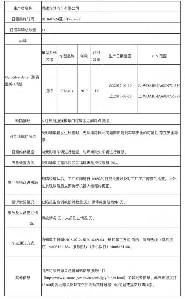 海关总署｜福建奔驰汽车有限公司召回部分进口凌特汽车