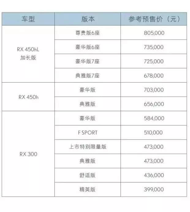 新款雷克萨斯RX开启预售 39.9万元起
