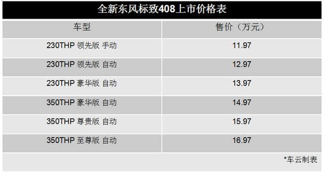 全新东风标致408正式上市，售价11.97-16.97万元