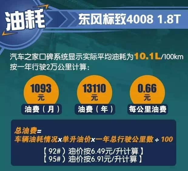 紧凑SUV中的明星，标志4008养车成本解析