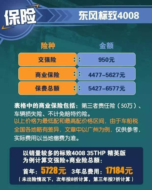 紧凑SUV中的明星，标志4008养车成本解析