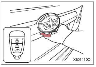奔腾X80使用机械钥匙使用方法，锁止和解锁车门，天线位置说明