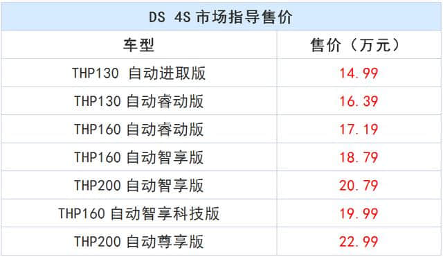 DS 4S上市 售价14.99-22.99万元