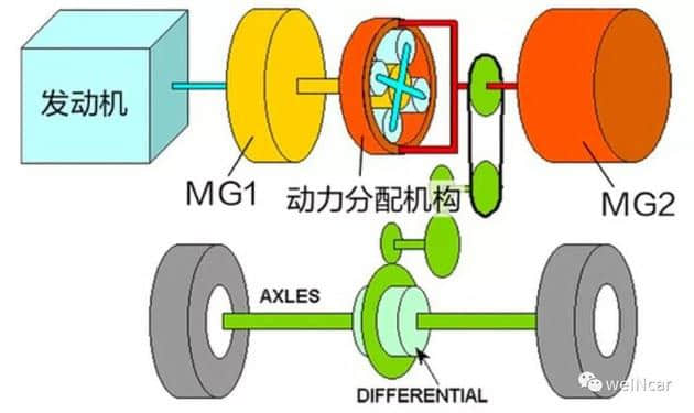 为什么说起豪华品牌混合动力技术必提雷克萨斯？