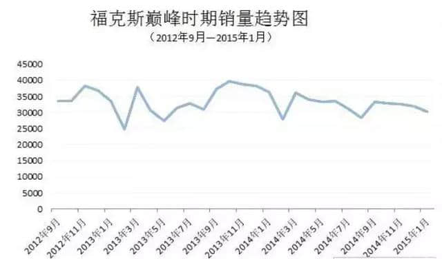 试驾新一代福克斯，福特最畅销紧凑型轿车，带着浑身“硬货”换代