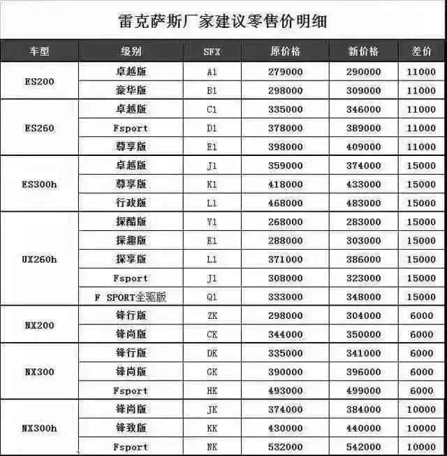 雷克萨斯送给<a href='https://www.baoyanxingh.cn/tag/zhongguoxiaofeizhe_7276_1.html' target='_blank'>中国消费者</a>一份“中秋大礼”，全系涨价