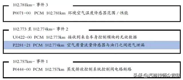 <a href='https://www.baoyanxingh.cn/tag/luhushenxingzhe_10104_1.html' target='_blank'>路虎神行者</a>2报有“从空气流量计到节气门处进气漏气”的故障码