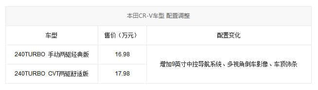 本田CR-V 15周年纪念版售16.98/17.98万元