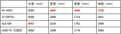 雷克萨斯RX450hl系列开启预售，“加长”和“6/7座”能提高定位？