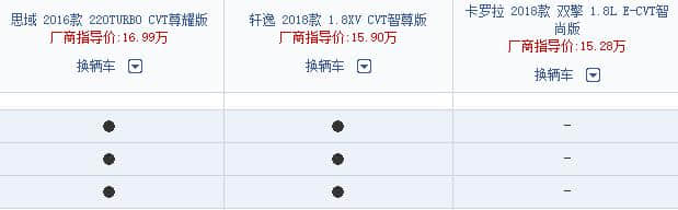 为什么说十代思域才是15万级最值得购买的日系车？