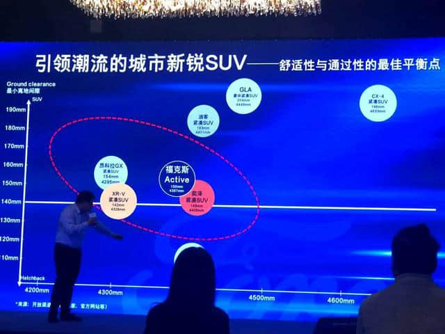 轿车舒适性、SUV通过性它都有！“秋名山”试驾全新福克斯Active