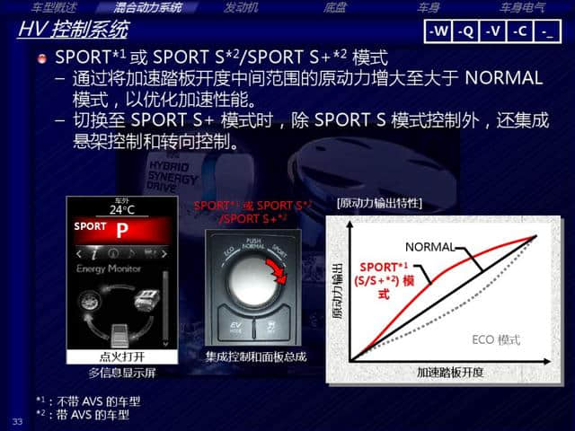 雷克萨斯NX300h（混合动力系统）