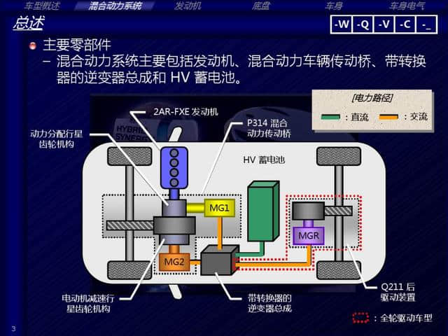 雷克萨斯NX300h（混合动力系统）