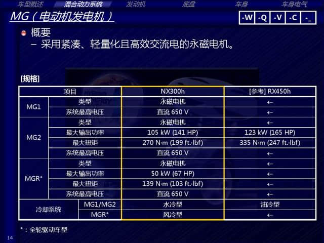 雷克萨斯NX300h（混合动力系统）