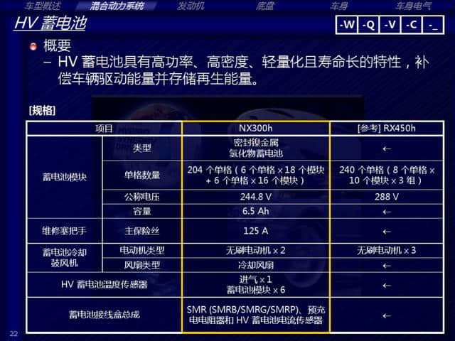 雷克萨斯NX300h（混合动力系统）