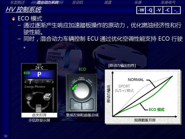 雷克萨斯NX300h（混合动力系统）