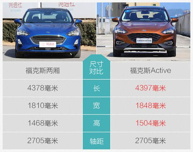 不想当SUV的轿车不是好跨界 试全新福克斯Active