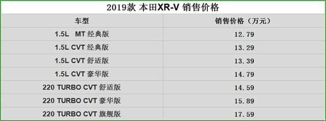 引入1.5T车型 2019款本田XR-V 12.79万起售