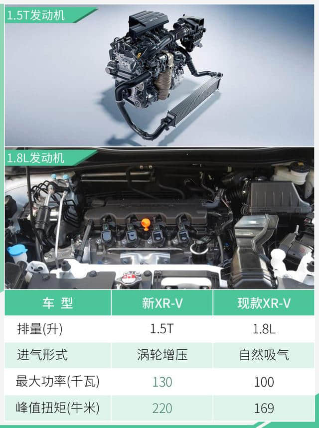 “销量王”的硬核升级 东风本田新XR-V再立新标准