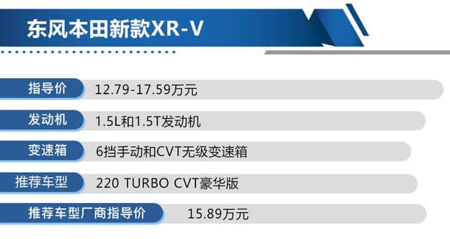 220 TURBO CVT豪华版值得入手 东风本田新款XR-V购车手册