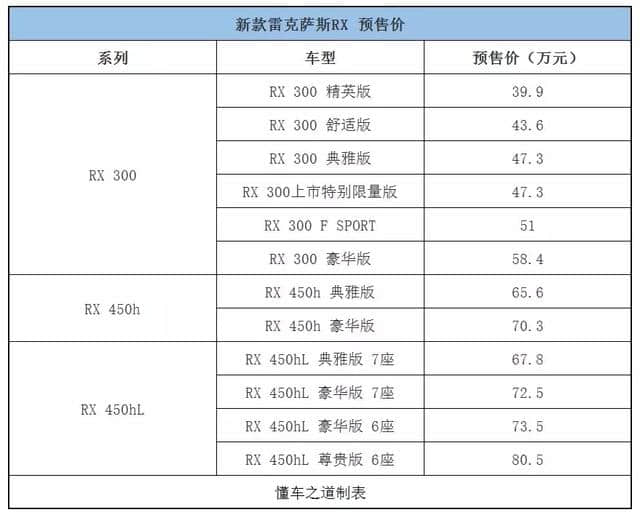 新款雷克萨斯RX，成都车展上市，预售价39.90万起