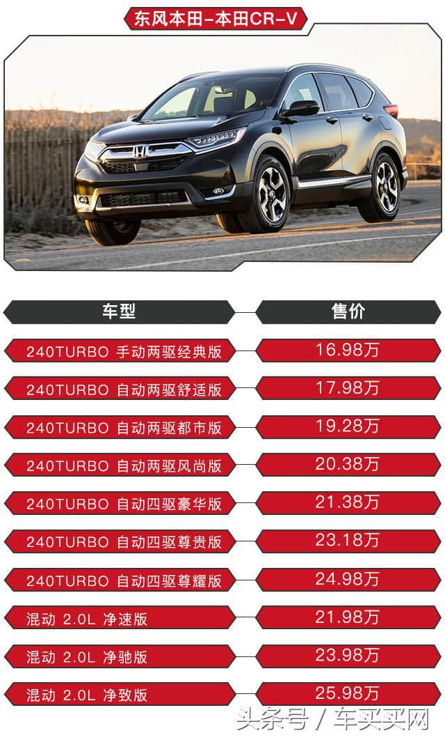 想好要买本田CR-V，这多么车型该怎么选，来看配置、价格对比
