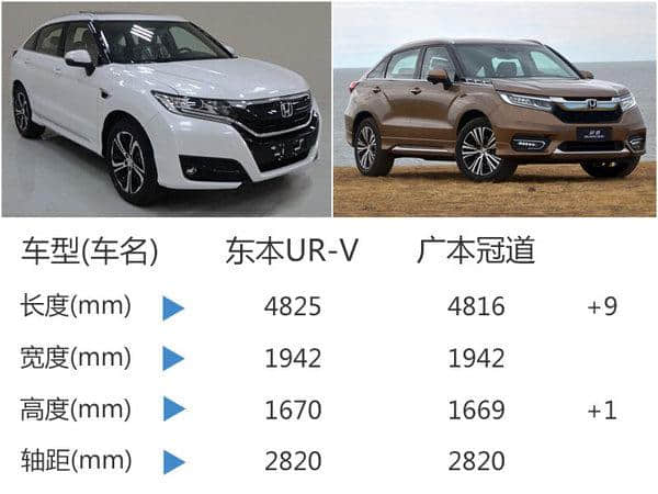 东风本田UR-V实车曝光 比广本冠道还大