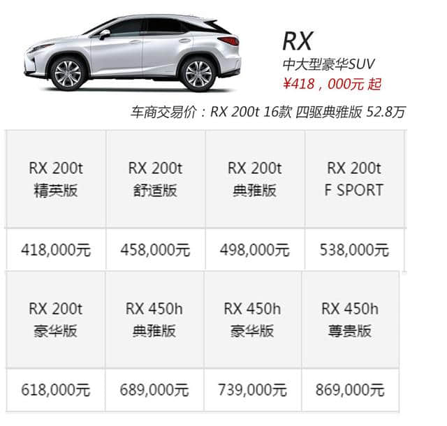 雷克萨斯车型报价一览表