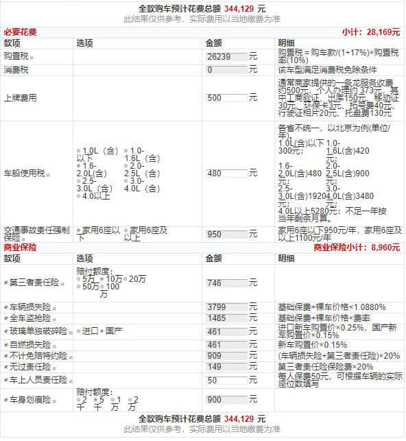 全新奥迪A4L，仅售23.78万，A4L全系全款分期价格分解图