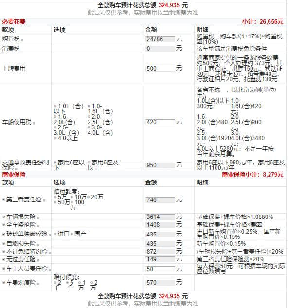 全新奥迪A4L，仅售23.78万，A4L全系全款分期价格分解图