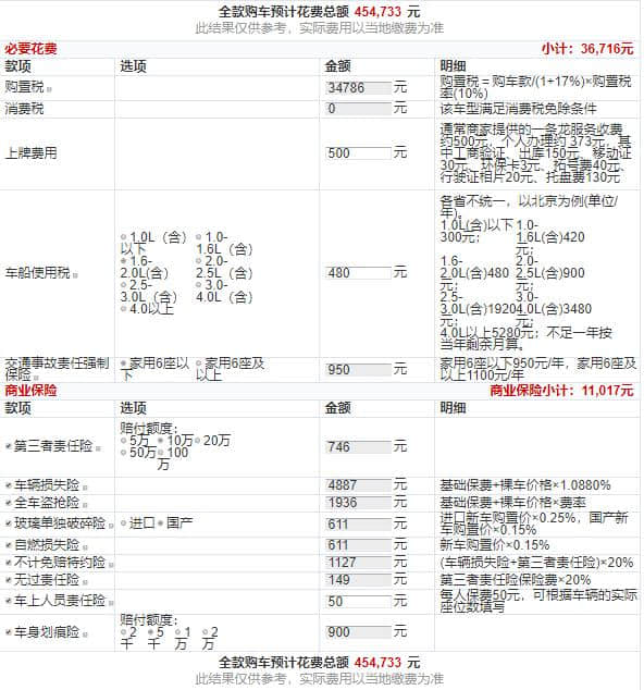 全新奥迪A4L，仅售23.78万，A4L全系全款分期价格分解图